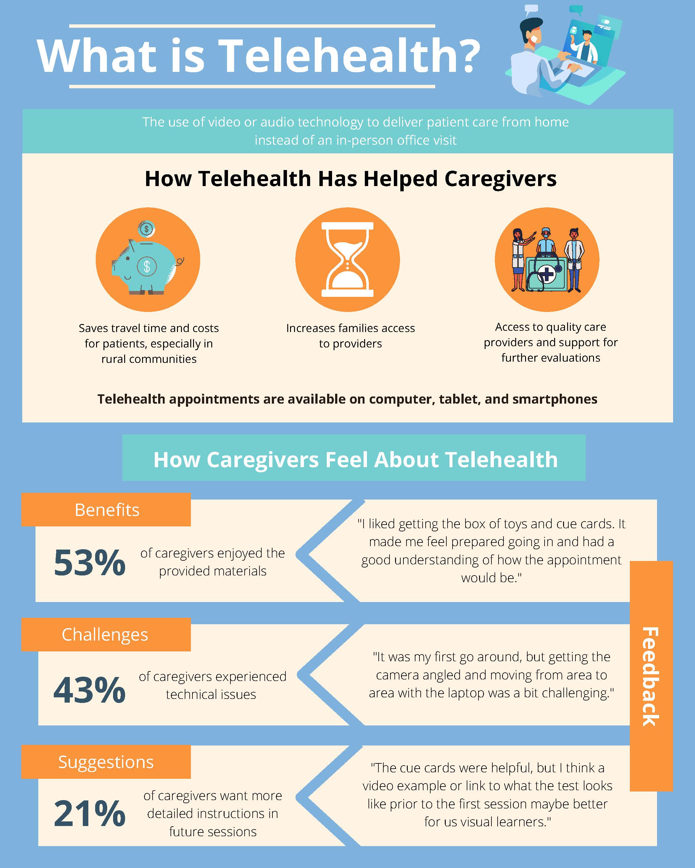 Benefits of Telehealth for Caregivers Infographic